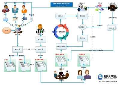 笑傲企業(yè)應(yīng)用生態(tài) SaaS模式引領(lǐng)企業(yè)軟件開(kāi)發(fā)新紀(jì)元
