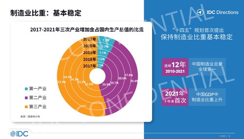 工業(yè)軟件與工業(yè)互聯(lián)網(wǎng)融合趨勢(shì)下的企業(yè)軟件開(kāi)發(fā)新范式