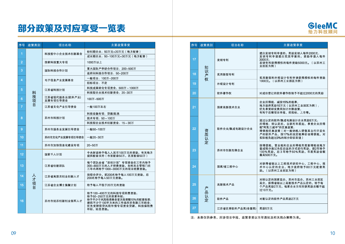 蘇州給力企業管理咨詢 賦能企業，驅動增長